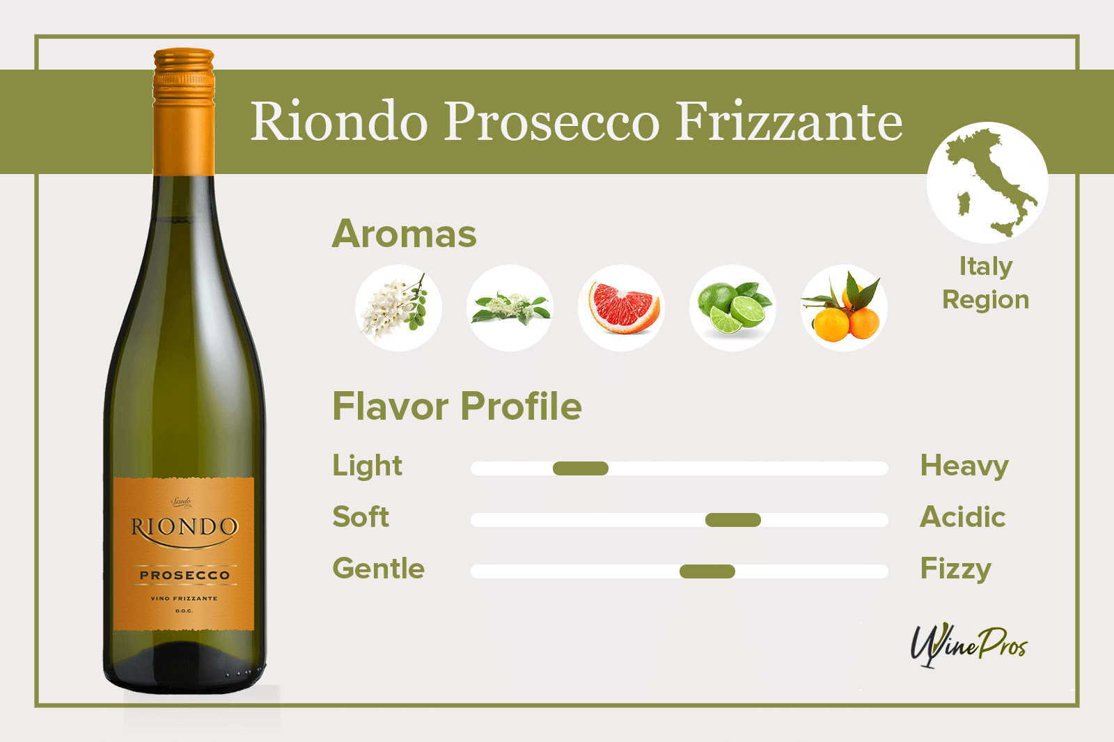 Riondo Prosecco Frizzante Featured
