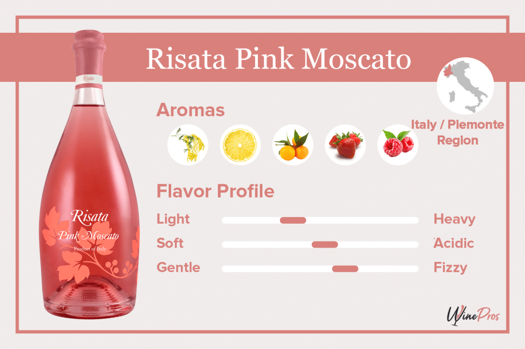 Risata Pink Moscato Featured