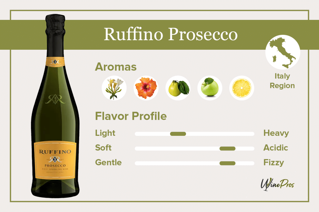 Ruffino Prosecco Featured