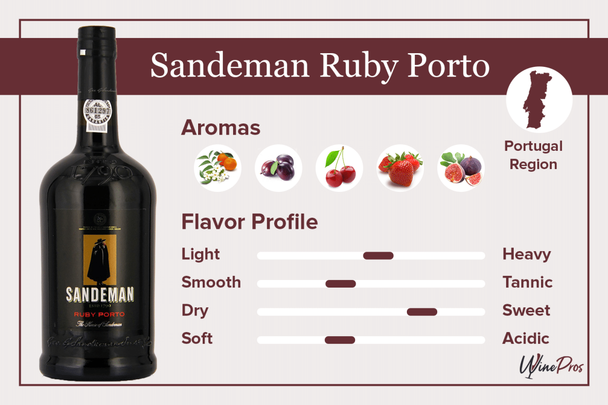 Sandeman Ruby Porto Review (2022) - Should You Try It?
