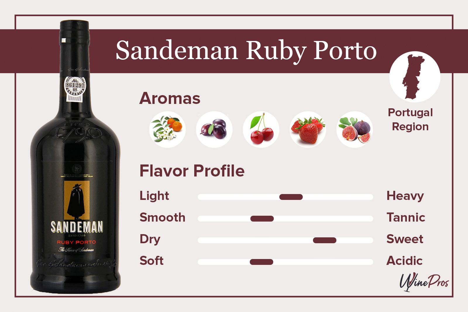 Sandeman Ruby Porto Review (2021)