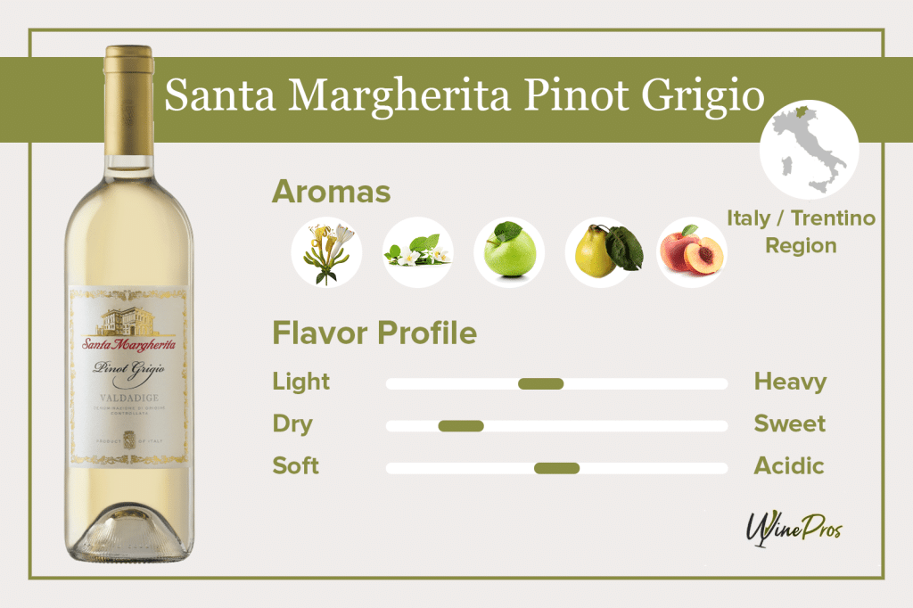 Santa Margherita Pinot Grigio Featured