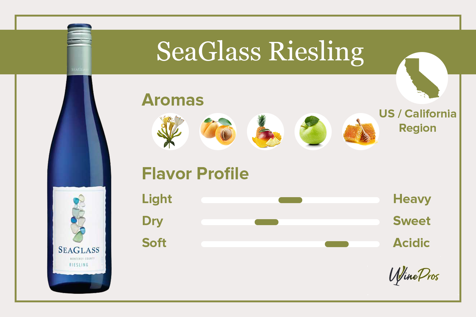 SeaGlass Riesling Review (2021)