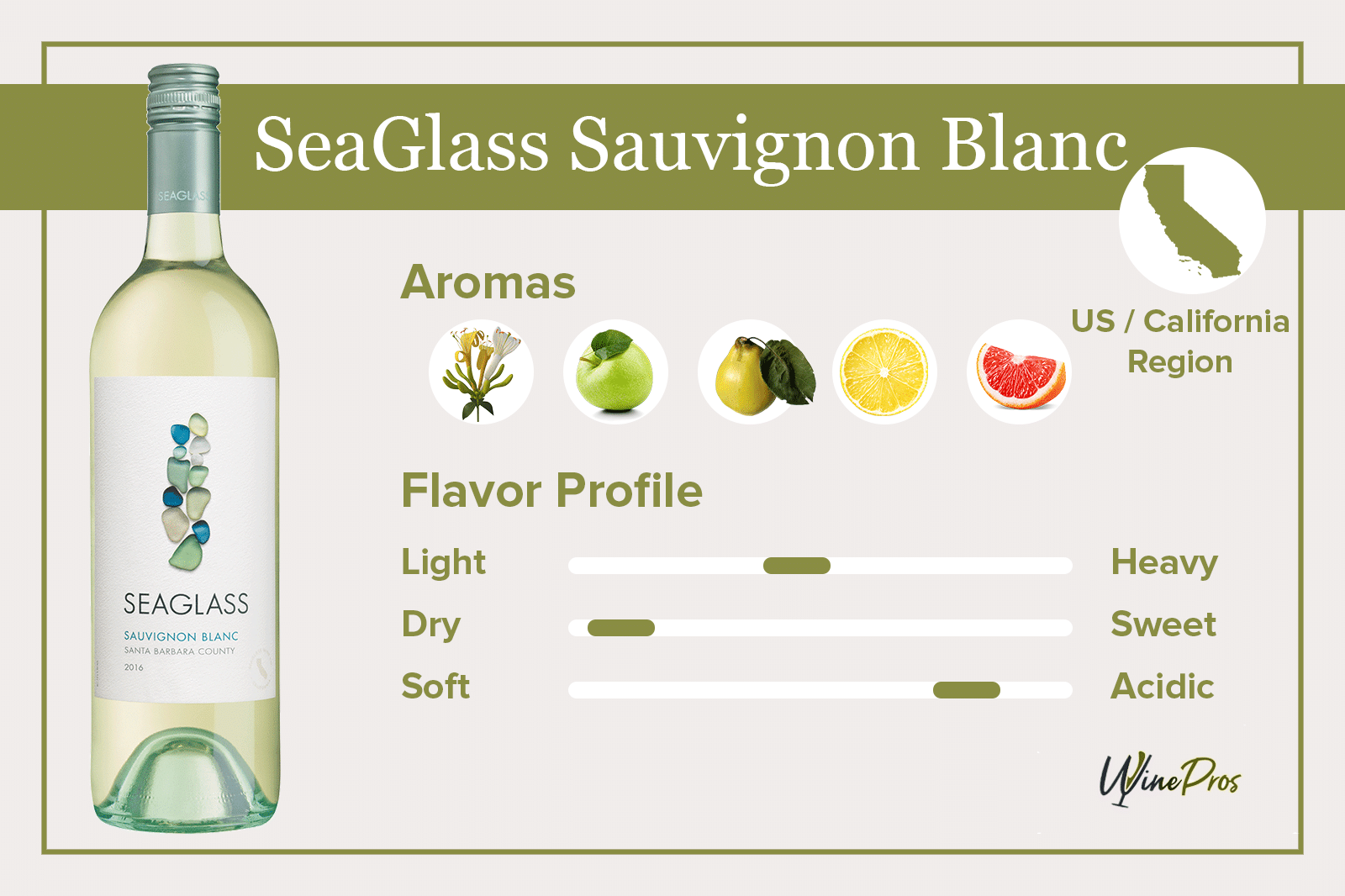 Seaglass Sauvignon Blanc Review (2022)