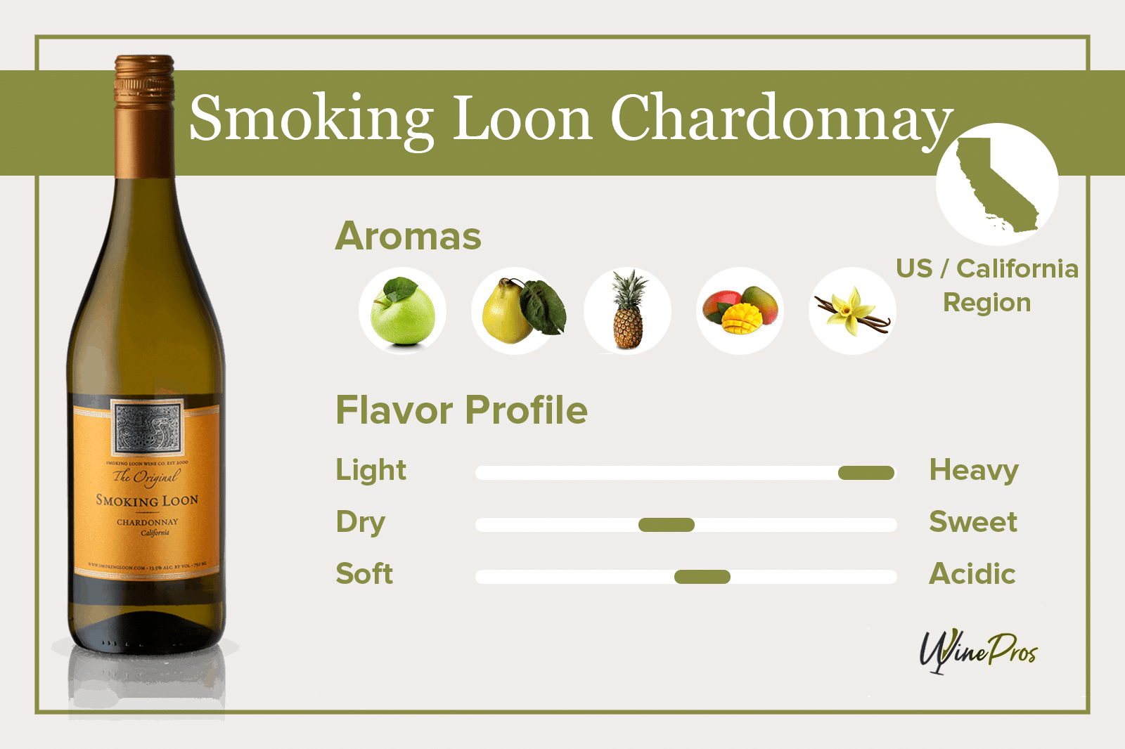 Smoking Loon Chardonnay Review (2021)