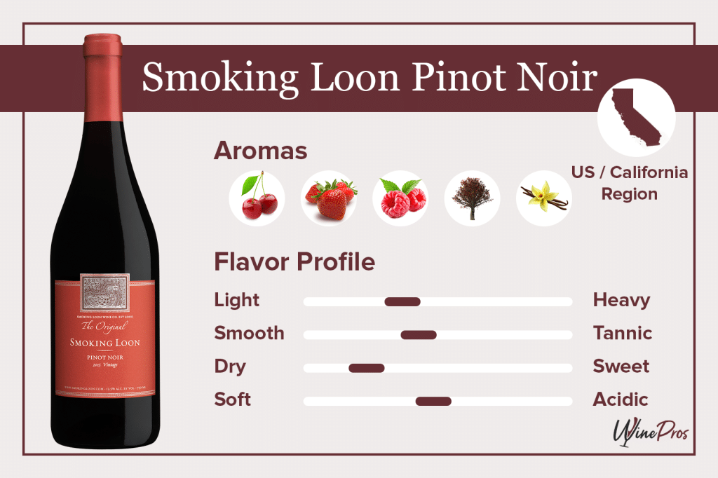 Smoking Loon Pinot Noir Featured