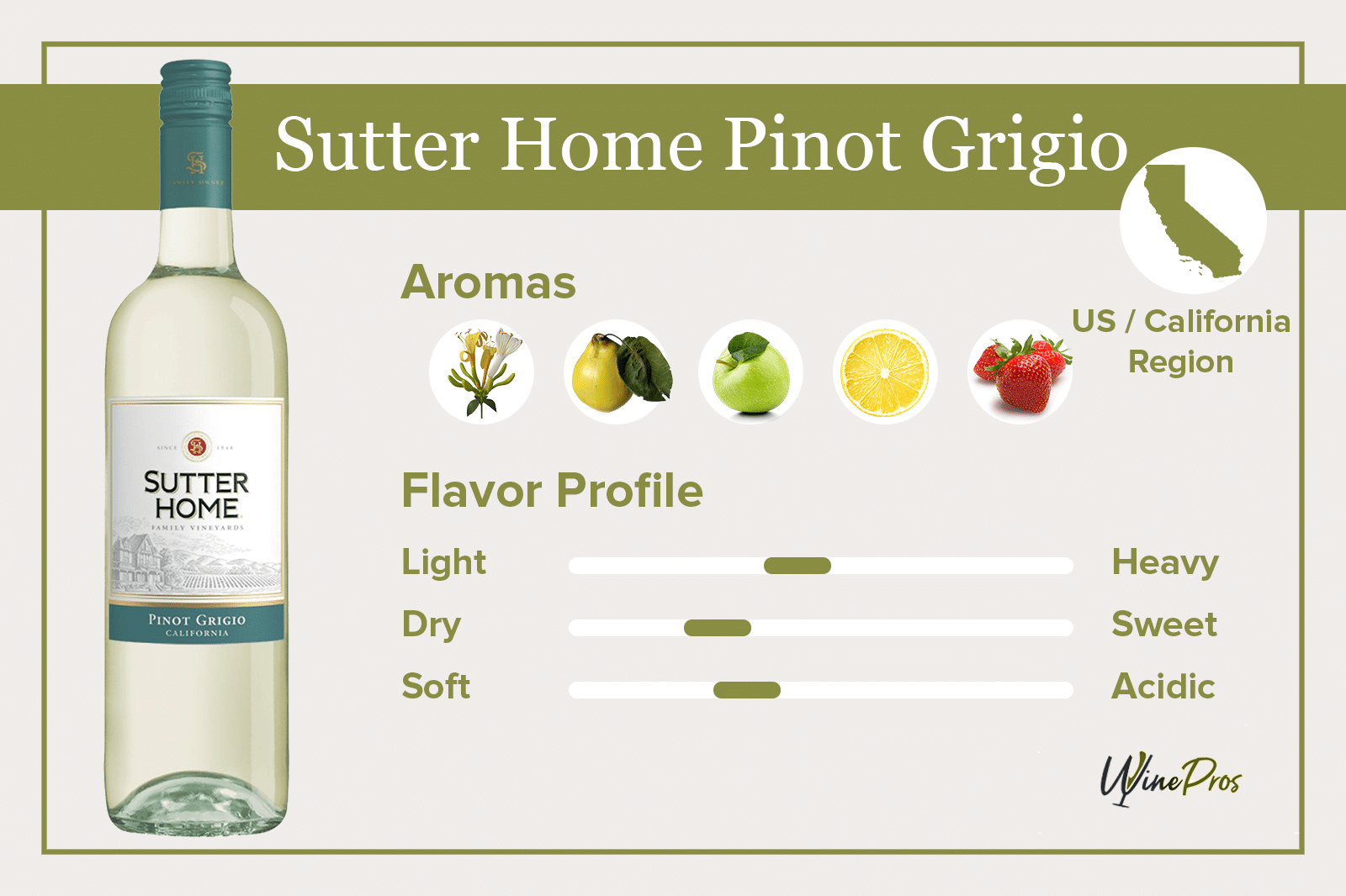 Sutter Home Pinot Grigio Review (2021)