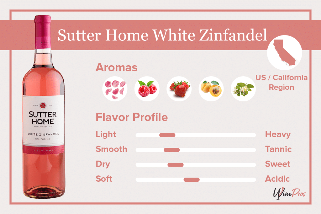 Sutter Home White Zinfandel Featured