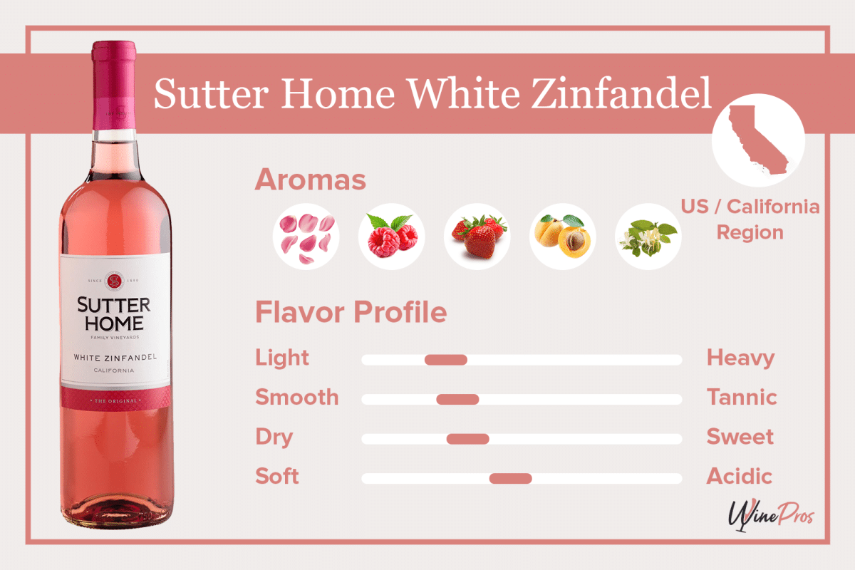 Sutter Home White Zinfandel Review (2023) Worth A Try?
