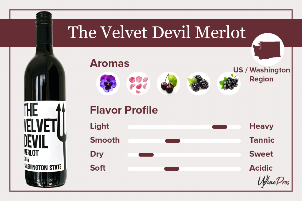 The Velvet Devil Merlot Featured