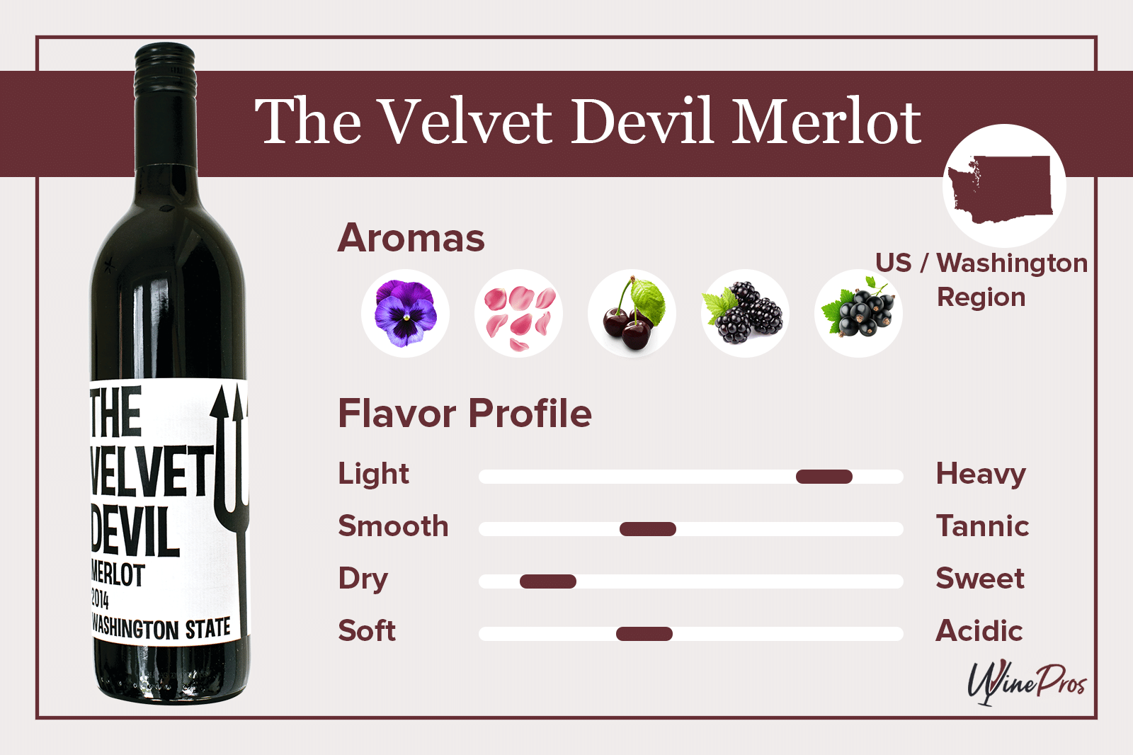 The Velvet Devil Merlot Review (2022) – Charles Smith