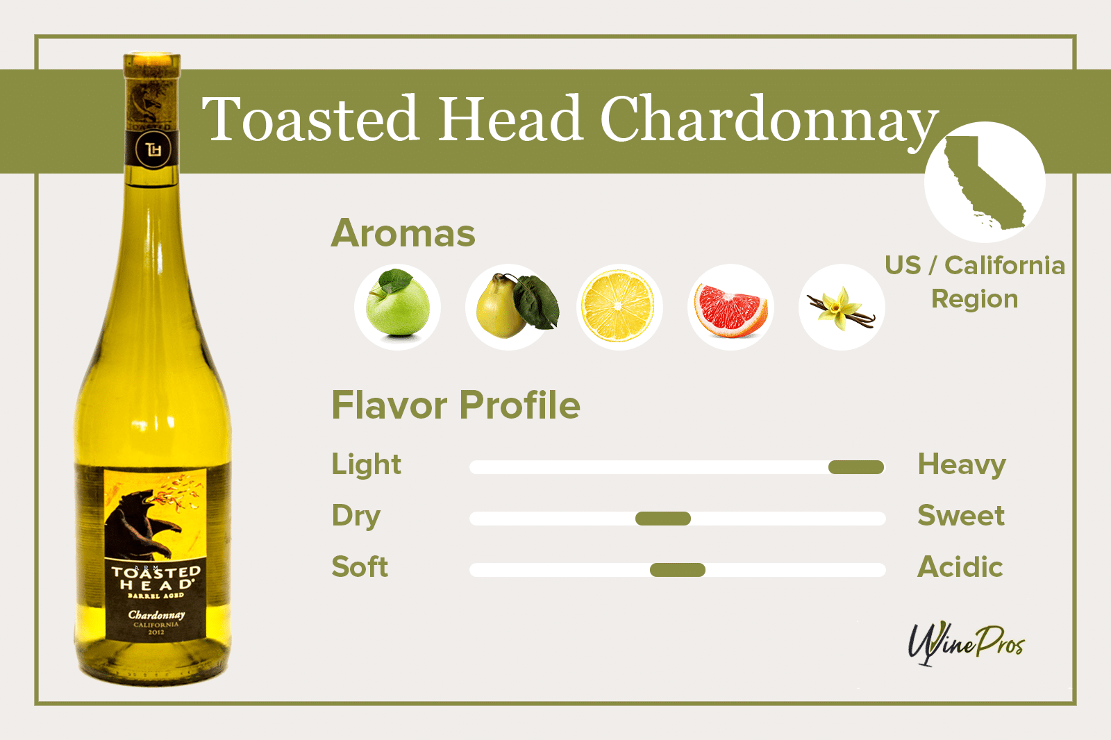 Toasted Head Chardonnay Review (2022)