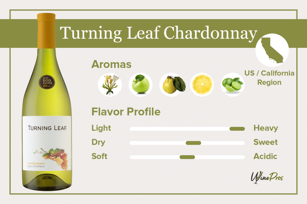Turning Leaf Chardonnay Featured