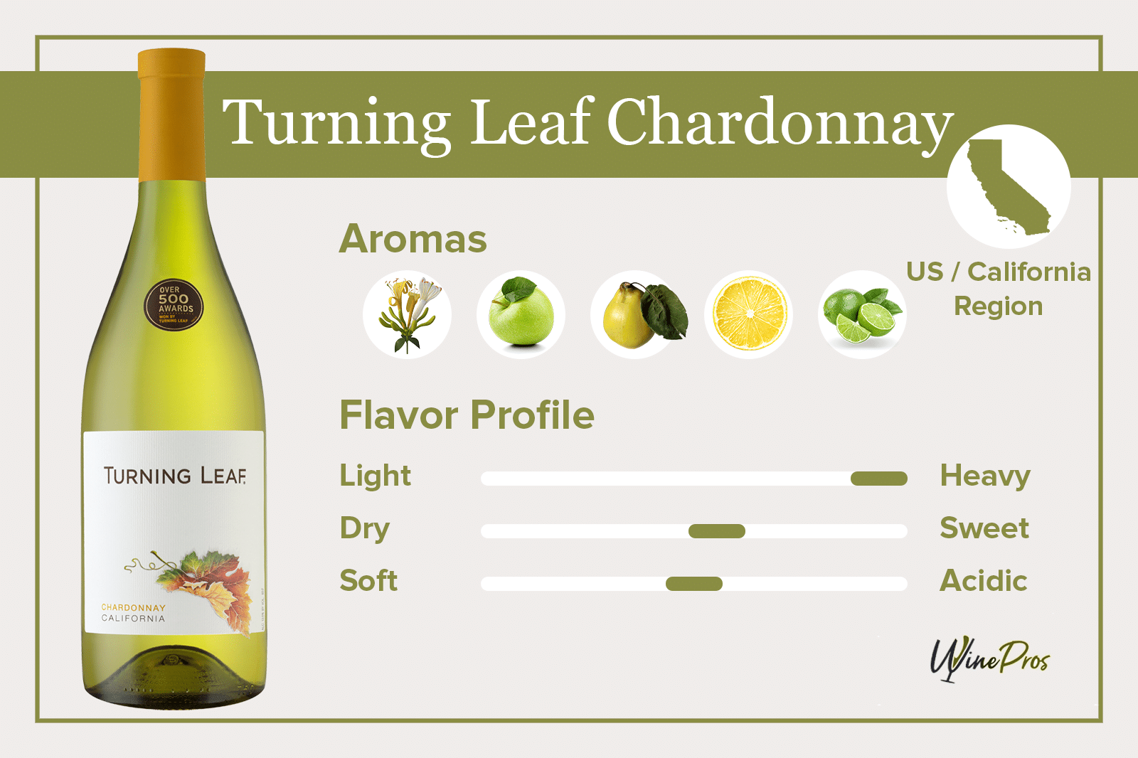 Turning Leaf Chardonnay Review (2022)