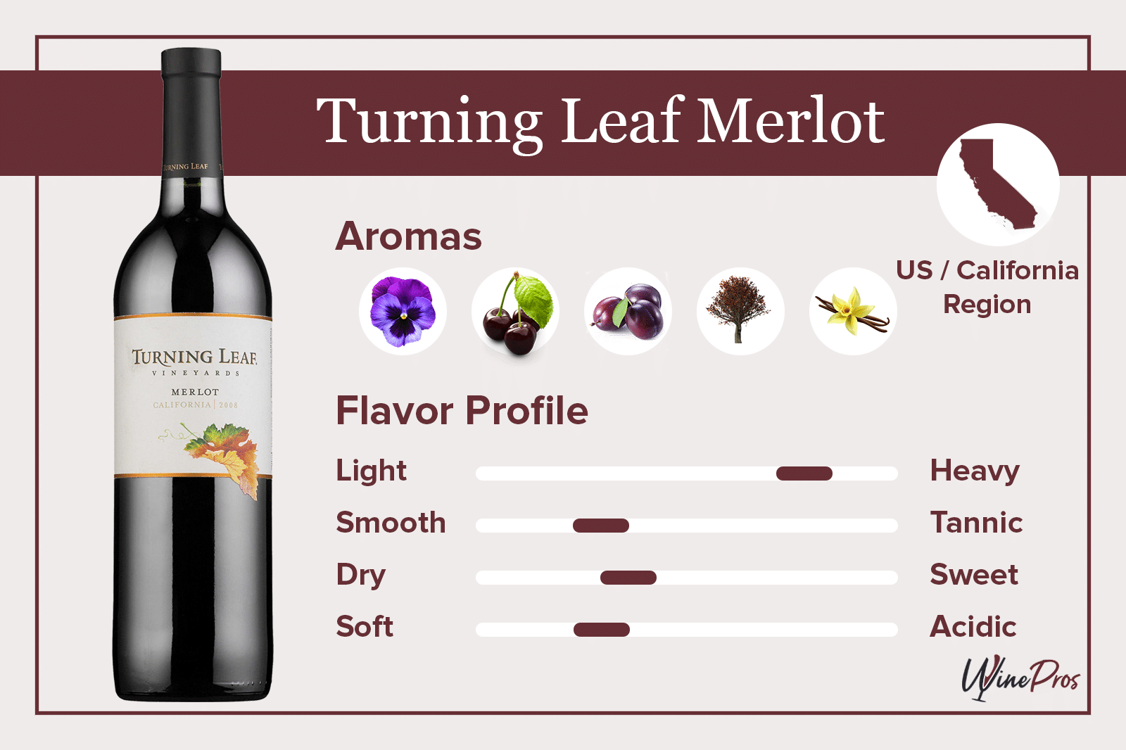 Turning Leaf Merlot Featured