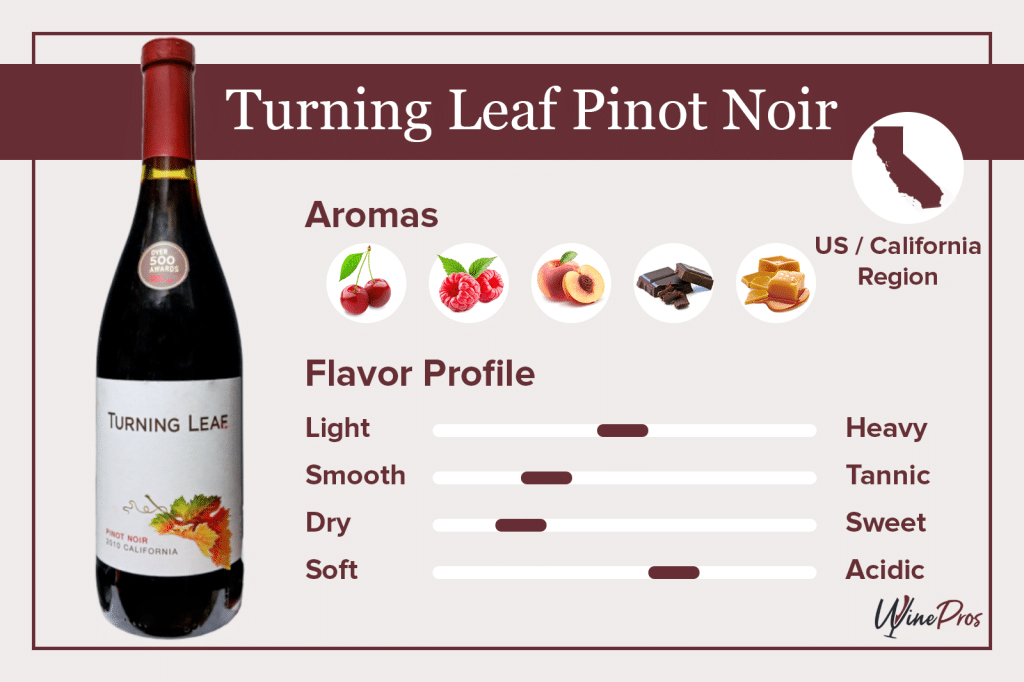 Turning Leaf Pinot Noir Featured