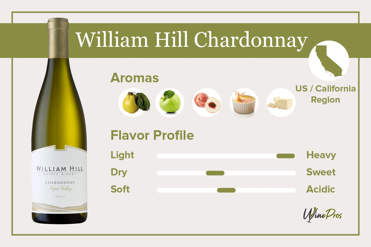 William Hill Chardonnay Review (2023) Napa Valley