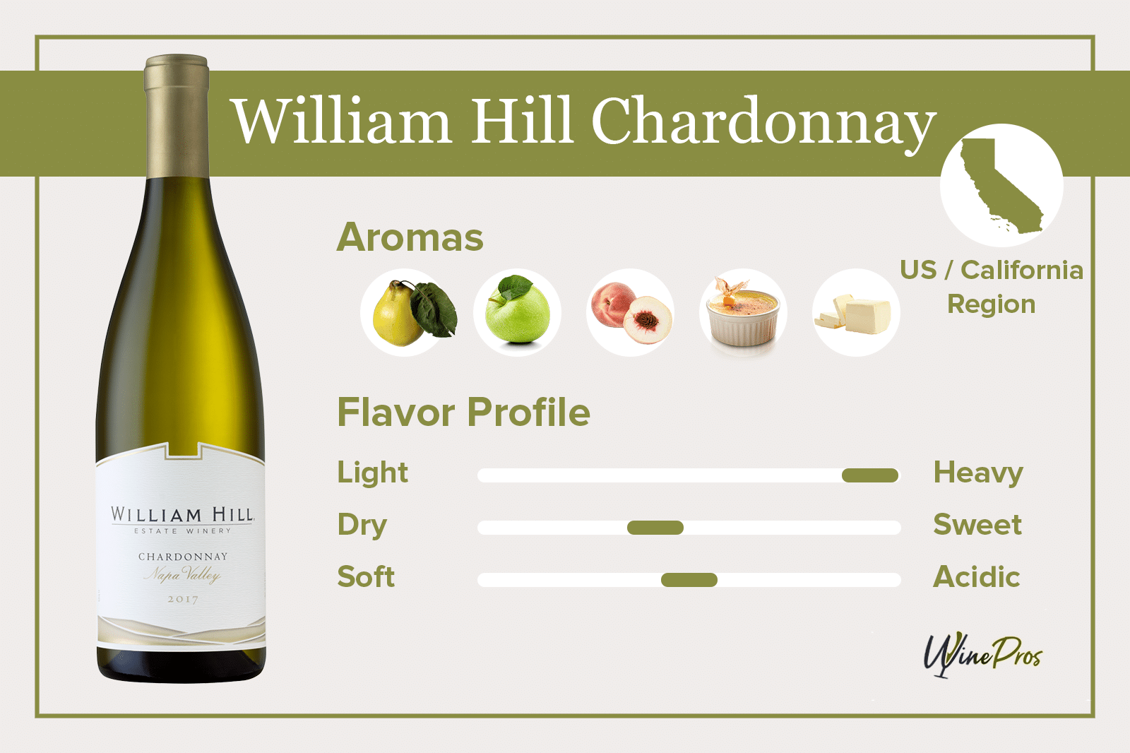 William Hill Chardonnay Review (2022) – Napa Valley