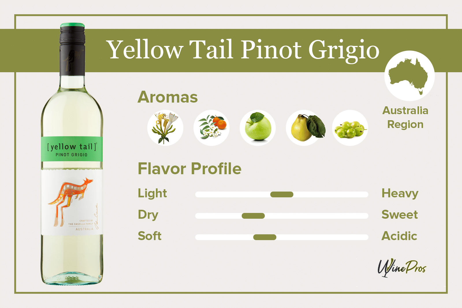 Yellow Tail Pinot Grigio Featured