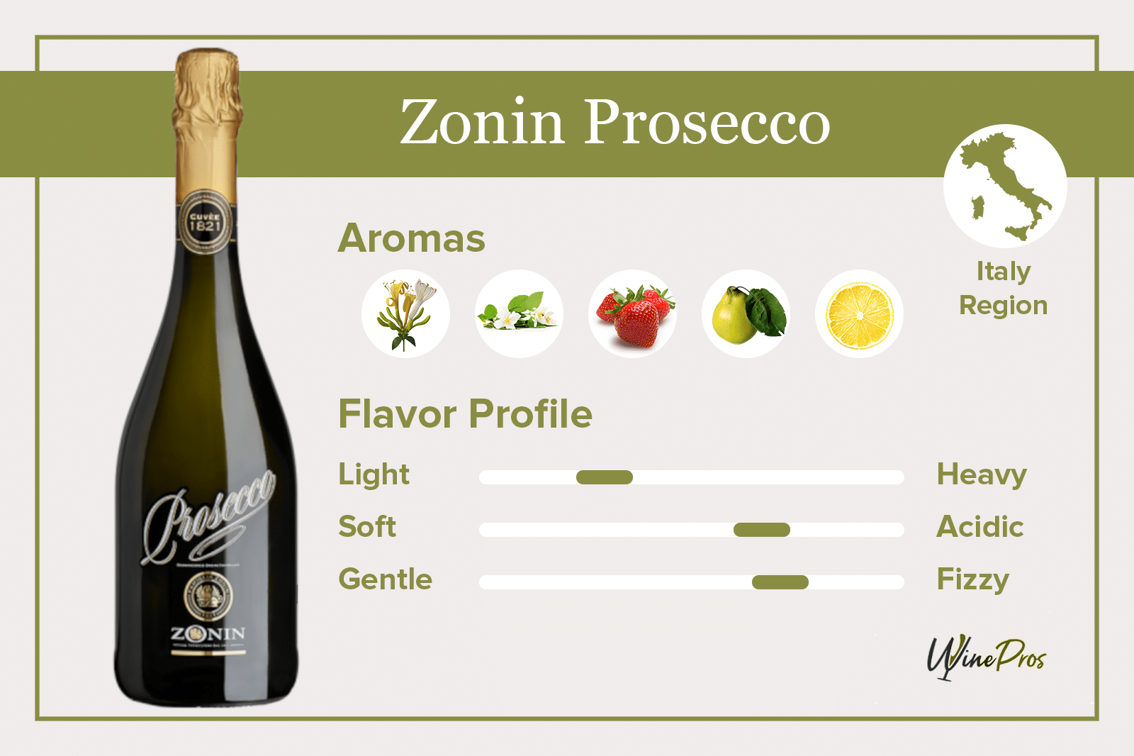 Zonin Prosecco Review (2022)