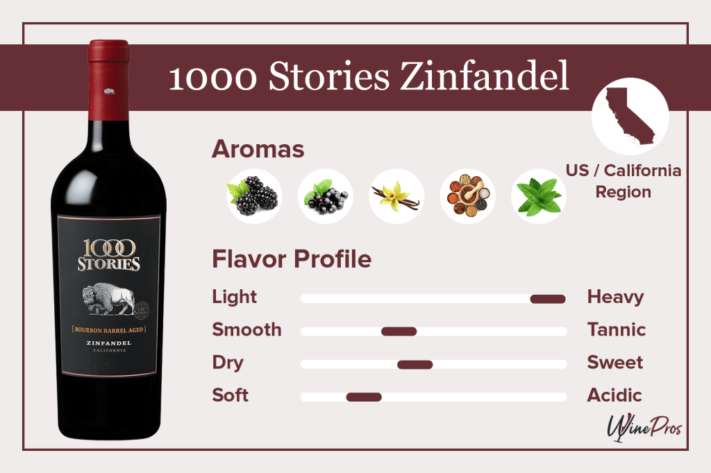 1000 Stories Zinfandel Featured