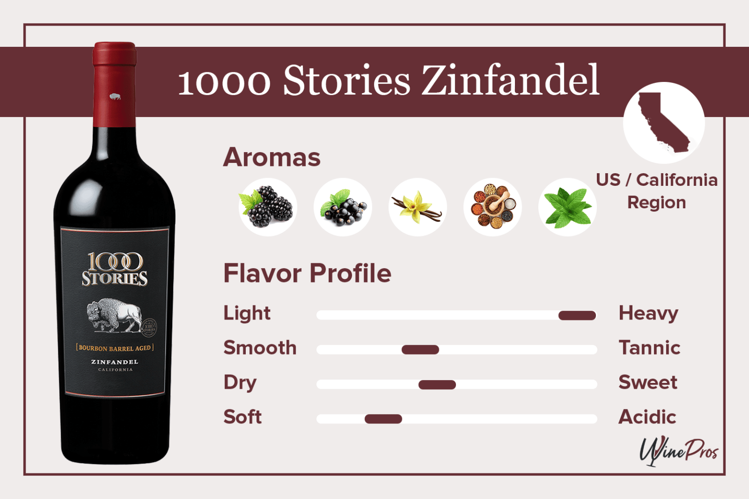 10 Best Zinfandel Wines in Sonoma (2023) That You'll Love!