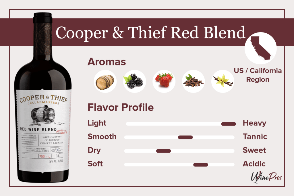 Cooper & Thief Red Blend Featured