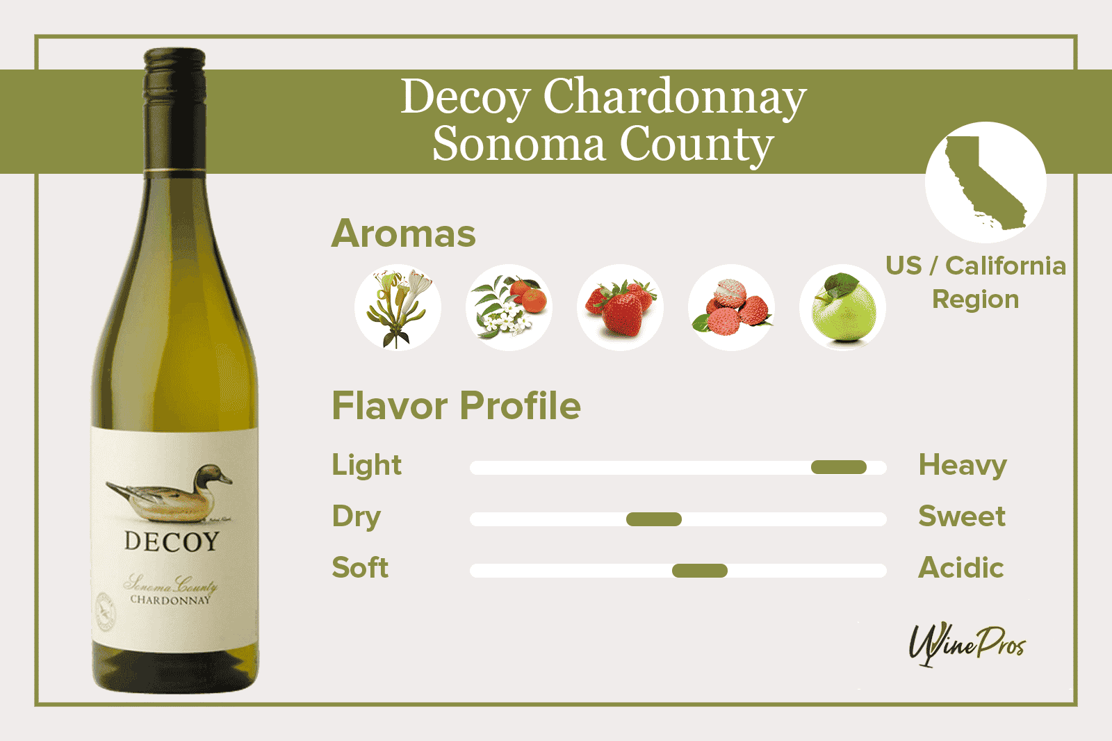 Decoy Chardonnay Review (2022) – Sonoma County