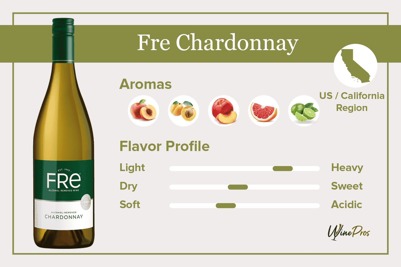 Fre Chardonnay Review (2022)