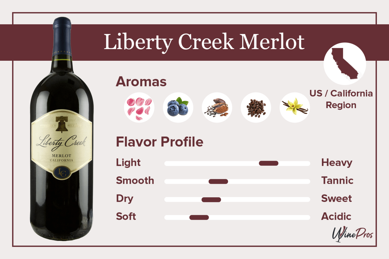 Liberty Creek Merlot Review (2022) Is It Worth Trying?