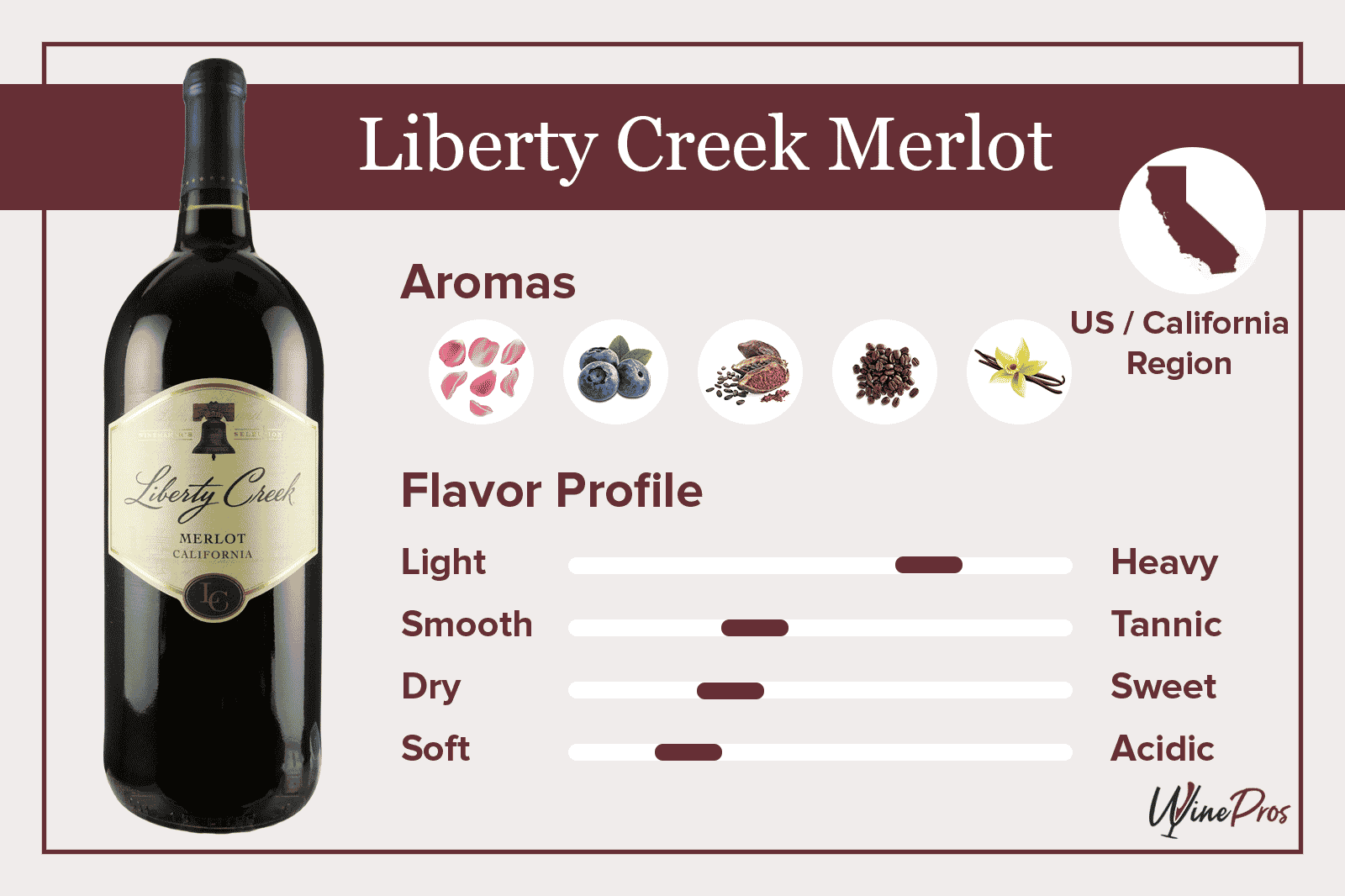 Liberty Creek Merlot Featured