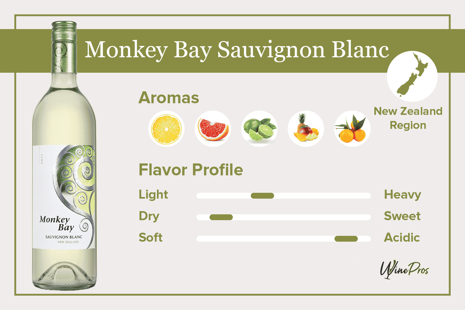 Monkey Bay Sauvignon Blanc Review (2022)